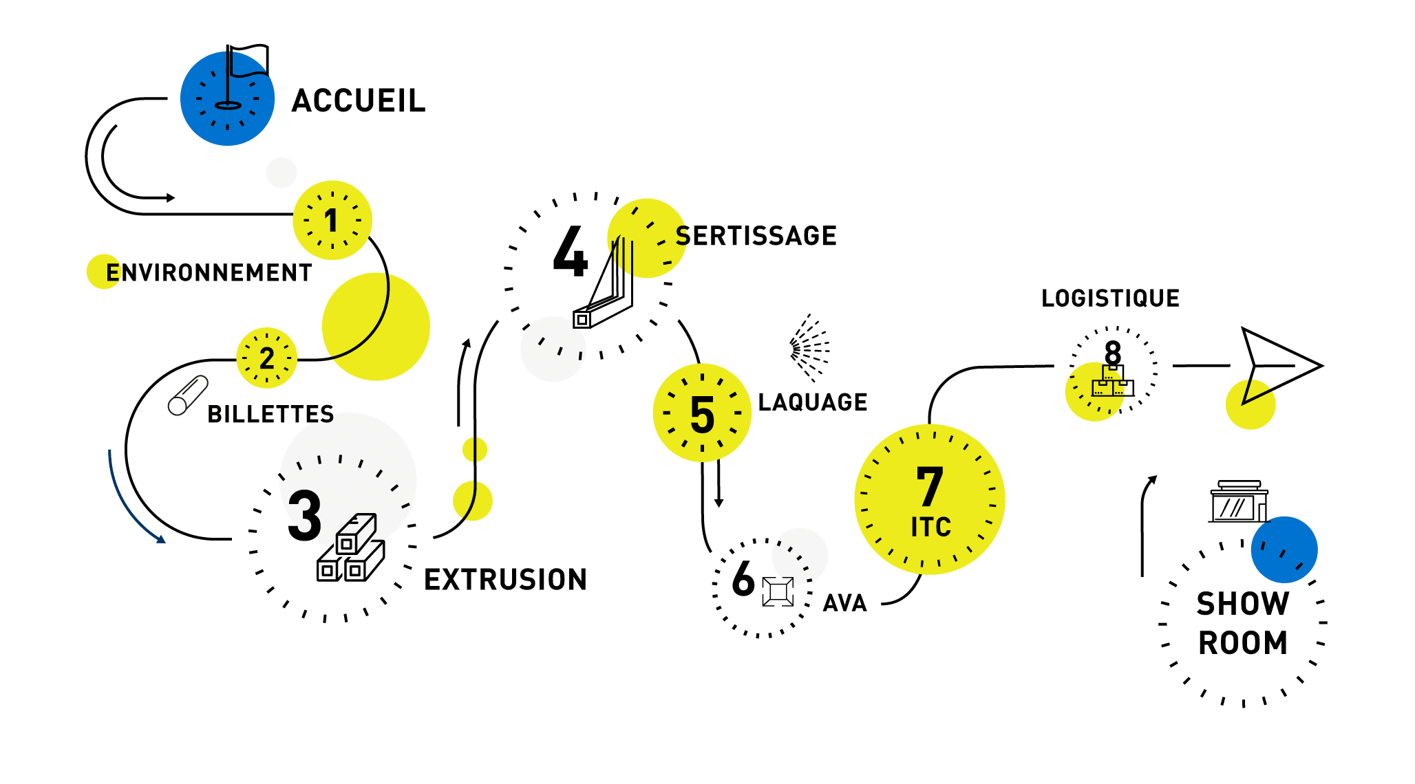 Plan site industriel