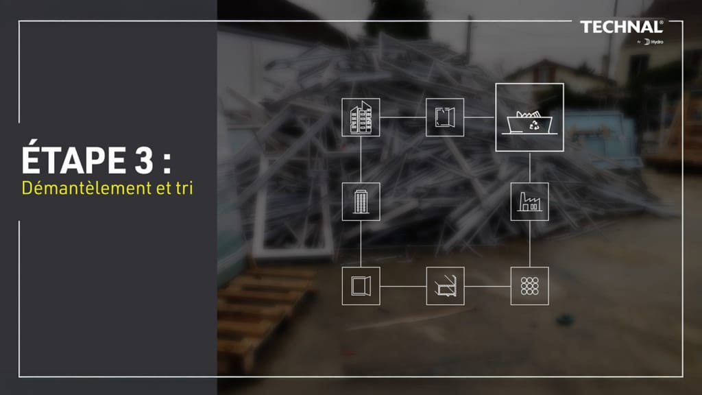 capture vidéo récupération alu