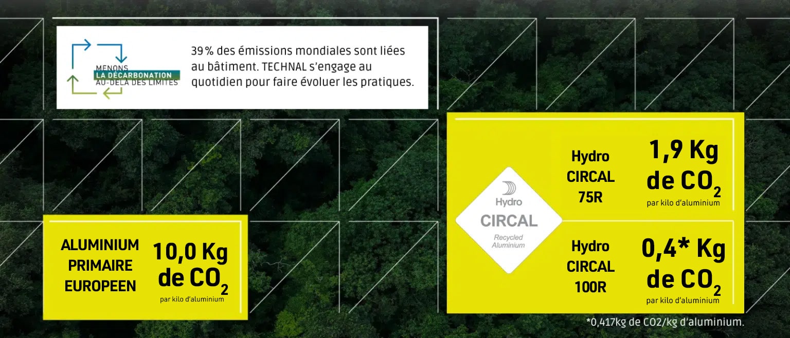 Hydro CIRCAL image contexte 2026